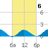 Oyster Bay tide chart for Sunday, March 6, 2022