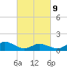 Oyster Bay tide chart for Wednesday, March 9, 2022