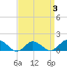 Oyster Bay tide chart for Sunday, April 3, 2022
