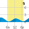 Oyster Bay tide chart for Tuesday, April 5, 2022