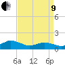 Oyster Bay tide chart for Saturday, April 9, 2022