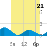Oyster Bay tide chart for Saturday, May 21, 2022