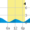 Oyster Bay tide chart for Wednesday, May 4, 2022