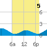 Oyster Bay tide chart for Thursday, May 5, 2022