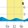 Oyster Bay tide chart for Friday, May 6, 2022