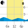Oyster Bay tide chart for Sunday, May 8, 2022