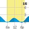 Oyster Bay tide chart for Thursday, June 16, 2022