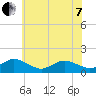 Oyster Bay tide chart for Tuesday, June 7, 2022