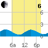 Oyster Bay tide chart for Wednesday, July 6, 2022