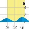 Oyster Bay tide chart for Saturday, July 9, 2022