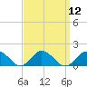 Oyster Bay tide chart for Monday, September 12, 2022