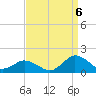 Oyster Bay tide chart for Tuesday, September 6, 2022