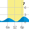 Oyster Bay tide chart for Wednesday, September 7, 2022