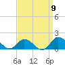 Oyster Bay tide chart for Friday, September 9, 2022