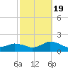 Oyster Bay tide chart for Wednesday, October 19, 2022