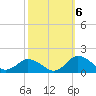 Oyster Bay tide chart for Thursday, October 6, 2022