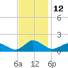 Oyster Bay tide chart for Saturday, November 12, 2022