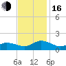 Oyster Bay tide chart for Wednesday, November 16, 2022