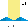 Oyster Bay tide chart for Saturday, November 19, 2022