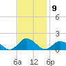 Oyster Bay tide chart for Wednesday, November 9, 2022