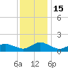 Oyster Bay tide chart for Thursday, December 15, 2022
