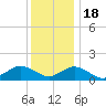 Oyster Bay tide chart for Sunday, December 18, 2022