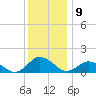 Oyster Bay tide chart for Friday, December 9, 2022