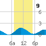 Oyster Bay tide chart for Monday, January 9, 2023