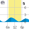 Oyster Bay tide chart for Sunday, February 5, 2023