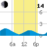 Oyster Bay tide chart for Tuesday, March 14, 2023