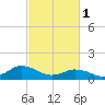 Oyster Bay tide chart for Wednesday, March 1, 2023