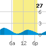 Oyster Bay tide chart for Monday, March 27, 2023