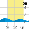 Oyster Bay tide chart for Wednesday, March 29, 2023