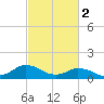 Oyster Bay tide chart for Thursday, March 2, 2023