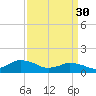 Oyster Bay tide chart for Thursday, March 30, 2023