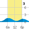 Oyster Bay tide chart for Friday, March 3, 2023