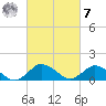 Oyster Bay tide chart for Tuesday, March 7, 2023