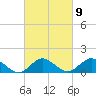 Oyster Bay tide chart for Thursday, March 9, 2023