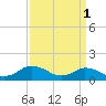 Oyster Bay tide chart for Saturday, April 1, 2023