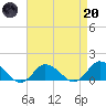 Oyster Bay tide chart for Thursday, April 20, 2023