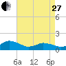 Oyster Bay tide chart for Thursday, April 27, 2023