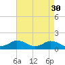 Oyster Bay tide chart for Sunday, April 30, 2023