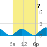 Oyster Bay tide chart for Friday, April 7, 2023