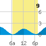 Oyster Bay tide chart for Sunday, April 9, 2023
