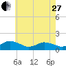Oyster Bay tide chart for Saturday, May 27, 2023
