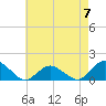 Oyster Bay tide chart for Sunday, May 7, 2023