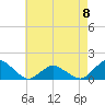 Oyster Bay tide chart for Monday, May 8, 2023