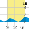 Oyster Bay tide chart for Friday, June 16, 2023