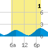 Oyster Bay tide chart for Thursday, June 1, 2023