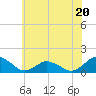 Oyster Bay tide chart for Tuesday, June 20, 2023